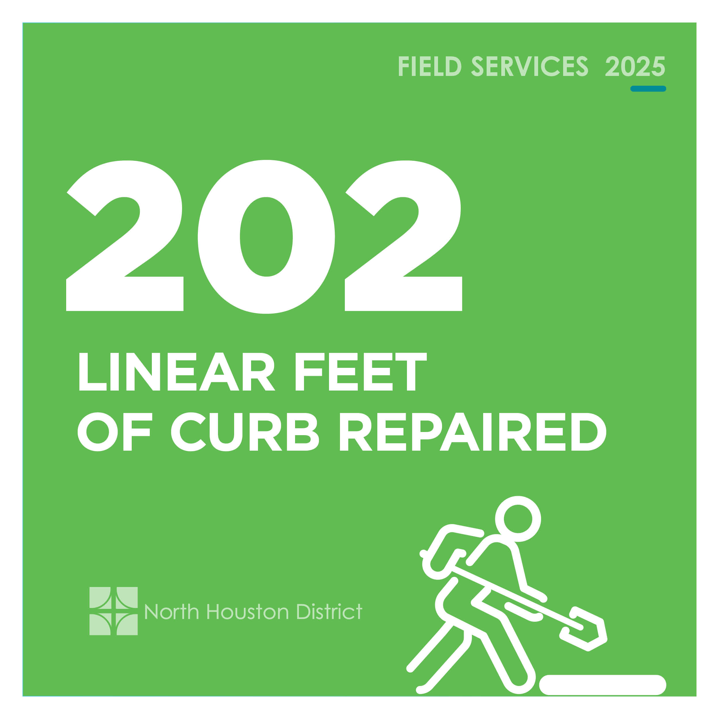 Field Services FY 25 for web11 Green infographic showing 202 linear feet of curb repaired in 2025, accompanied by a white worker repair icon.