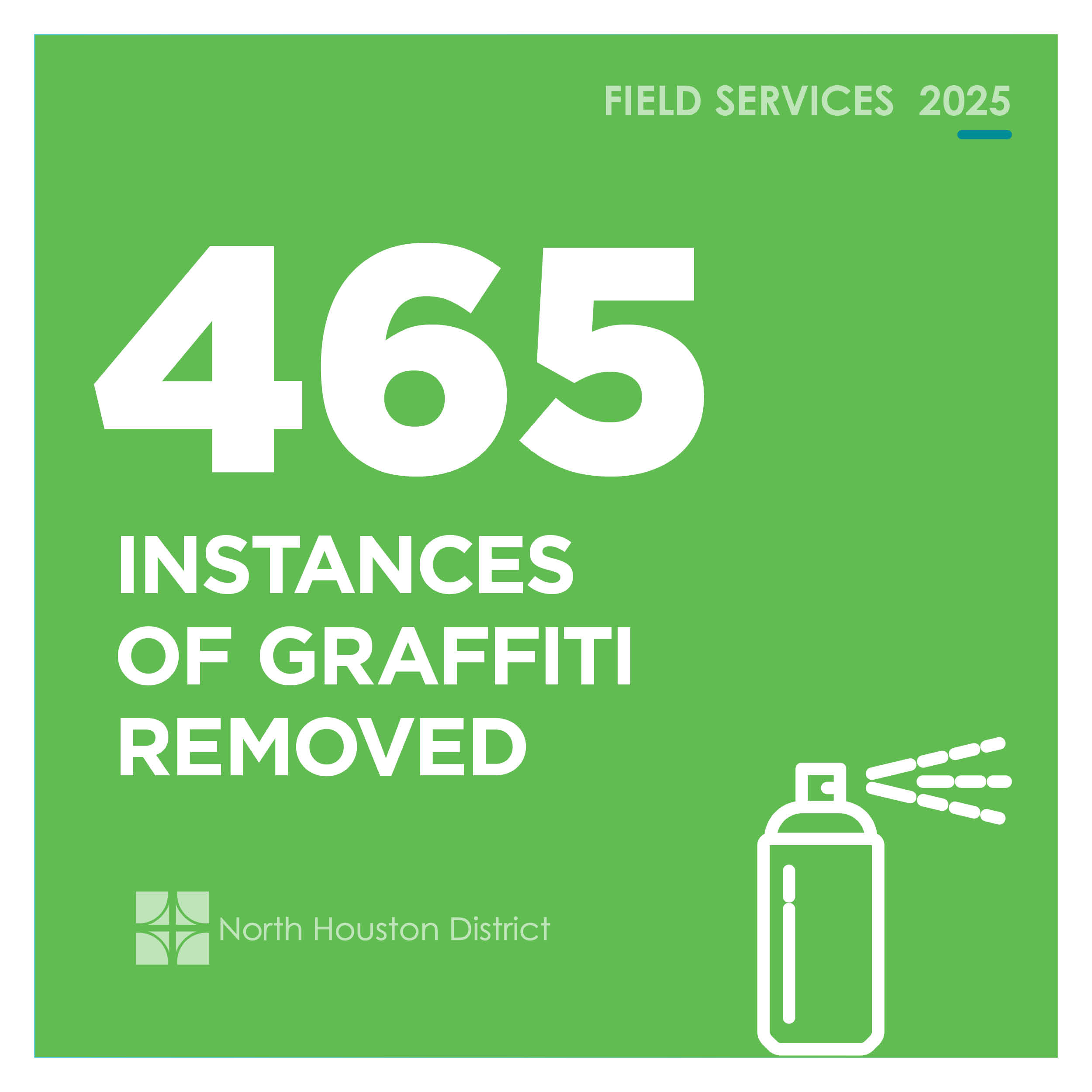 Field Services FY 25 for web4 Green infographic noting 465 instances of graffiti removed in 2025, illustrated with a white spray paint can icon.
