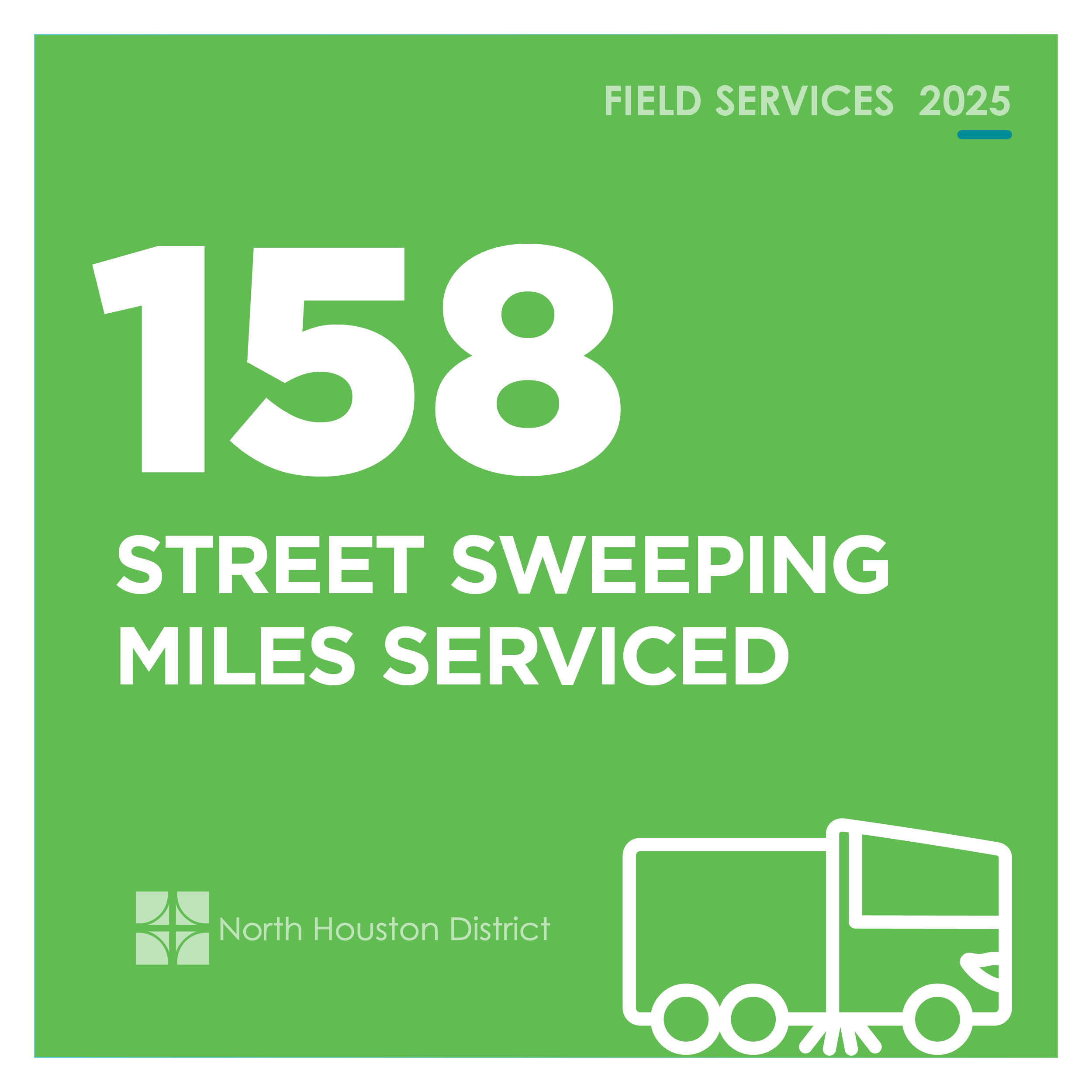 Field Services FY 25 for web9 Green infographic highlighting 158 street sweeping miles serviced in 2025, featuring a white street sweeper truck icon.