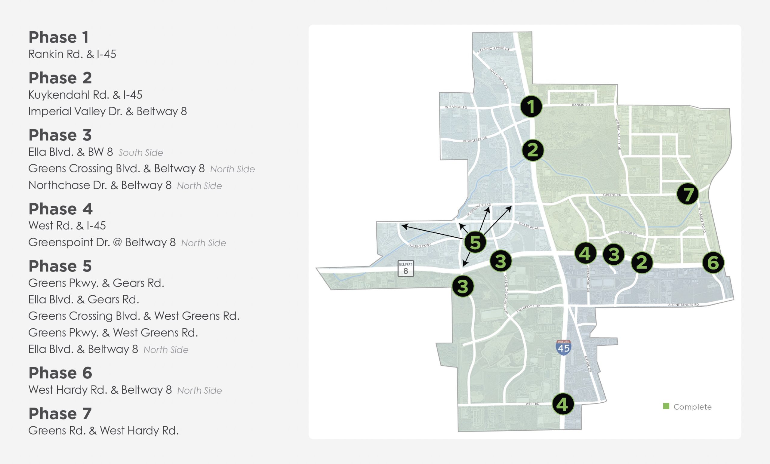 NHD Gateway Improvement Program Map