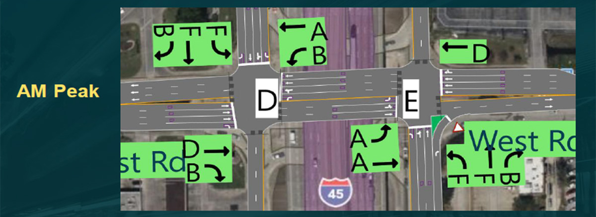Traffic Study - West Road and I 45 Example