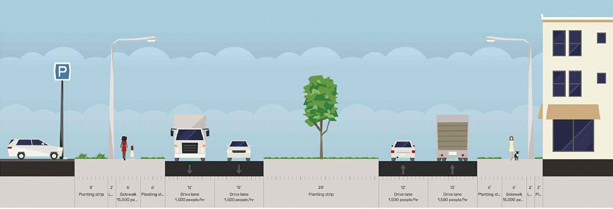 West Road Sidewalks Proposed Typical Section